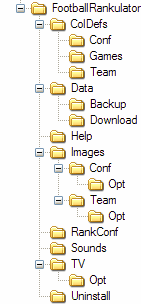 DirectoryStructure