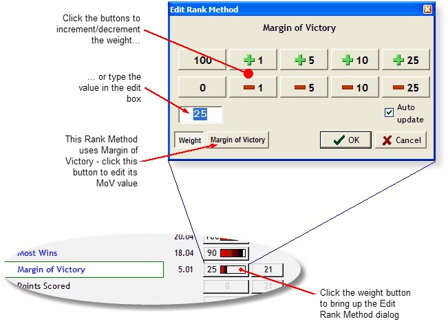 EditingARankingMethod