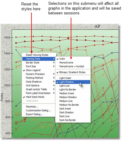 GraphVisualStyles